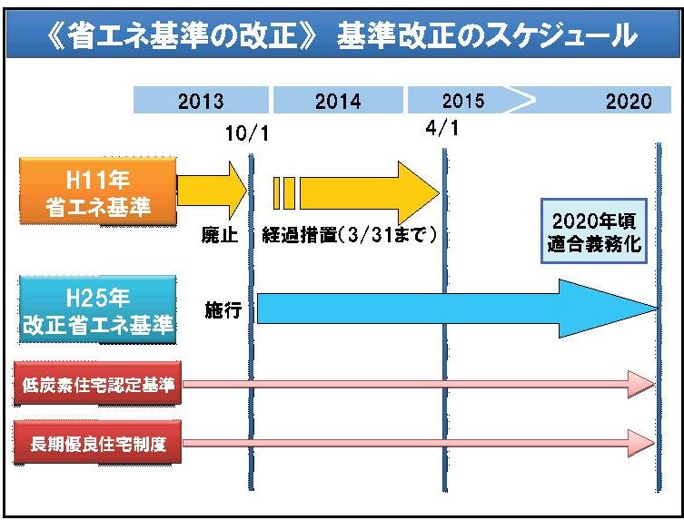 省エネ義務化に向けて①