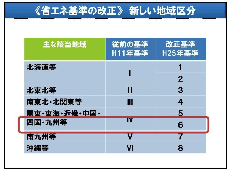 省エネ義務化に向けて②