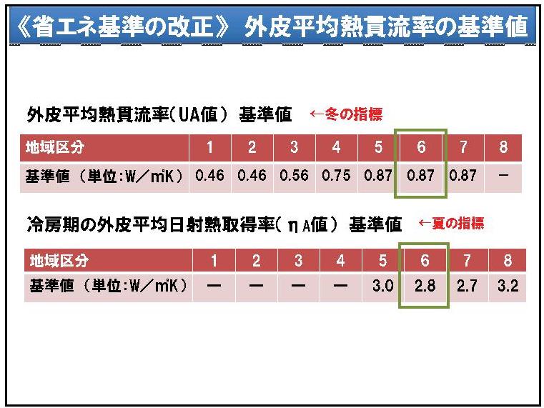 省エネ義務化に向けて③