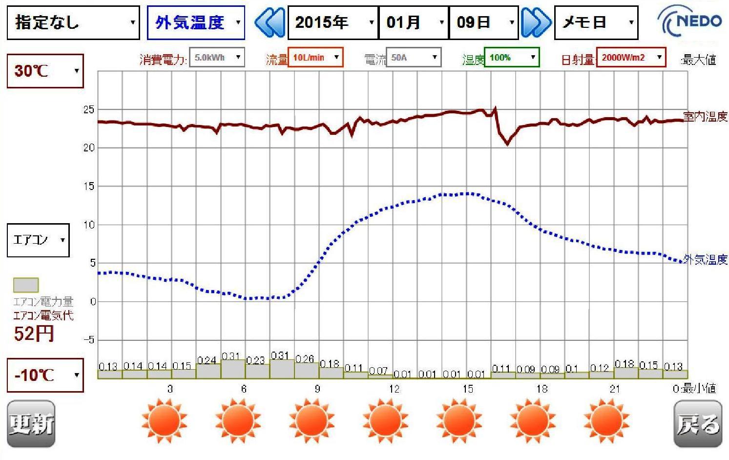 島之内モデル