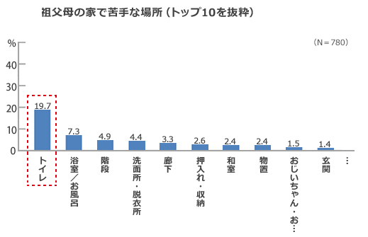 家楽２