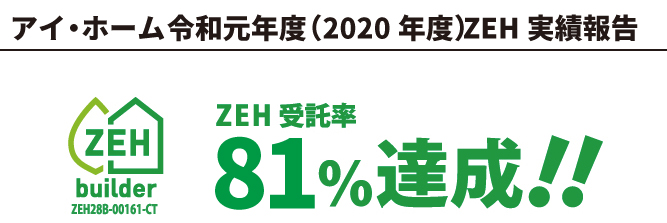 アイ・ホーム令和2年度（2020年度）ZEH実績報告 ZEH受託率 81％達成！！