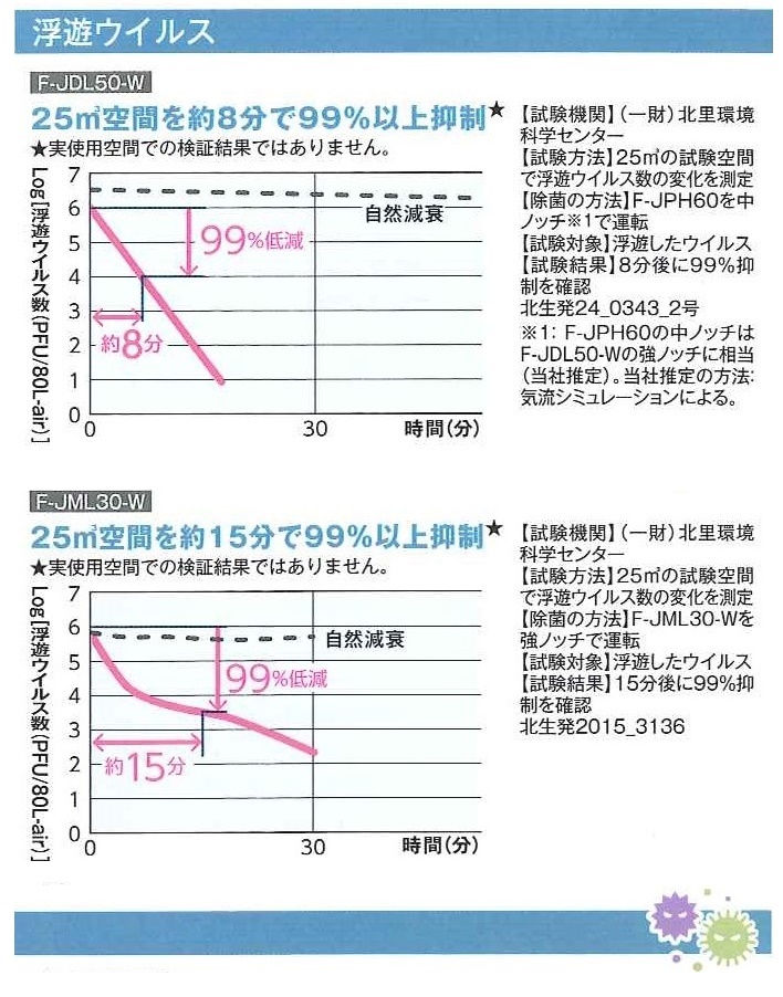 ブログ アイ ホーム株式会社 アイ ホームの新鮮な情報を発信 ページ 60