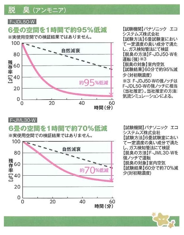 ブログ アイ ホーム株式会社 アイ ホームの新鮮な情報を発信 ページ 60