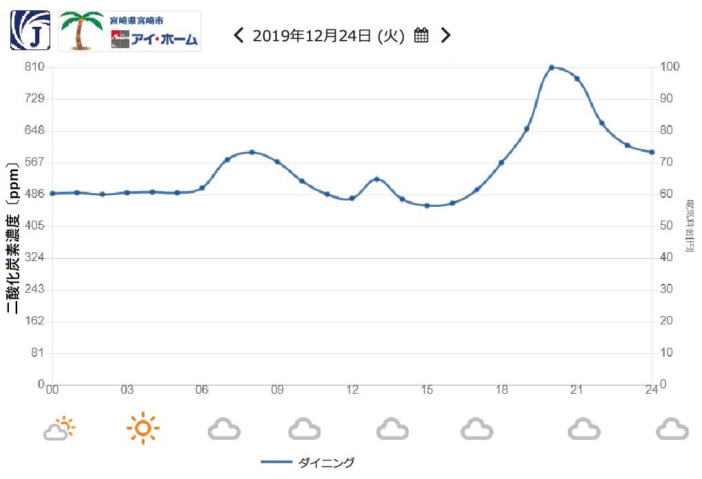 介護モデル【宮崎市】