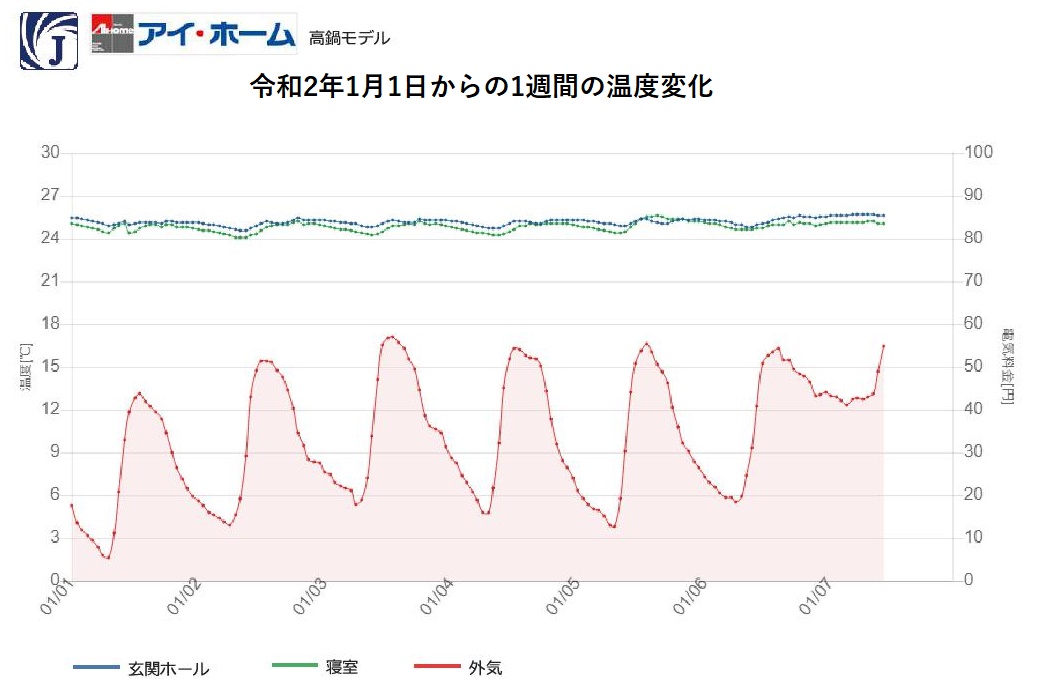 高鍋モデル