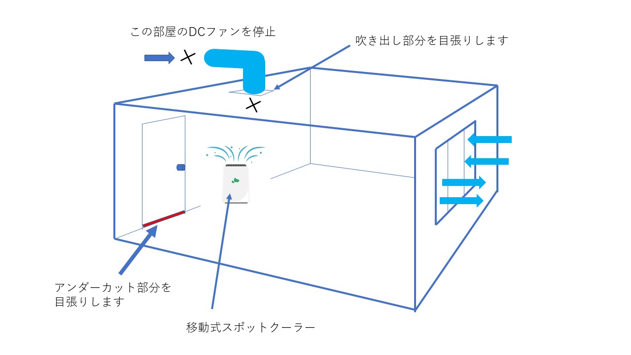 換気計画 ブログ アイ ホーム株式会社