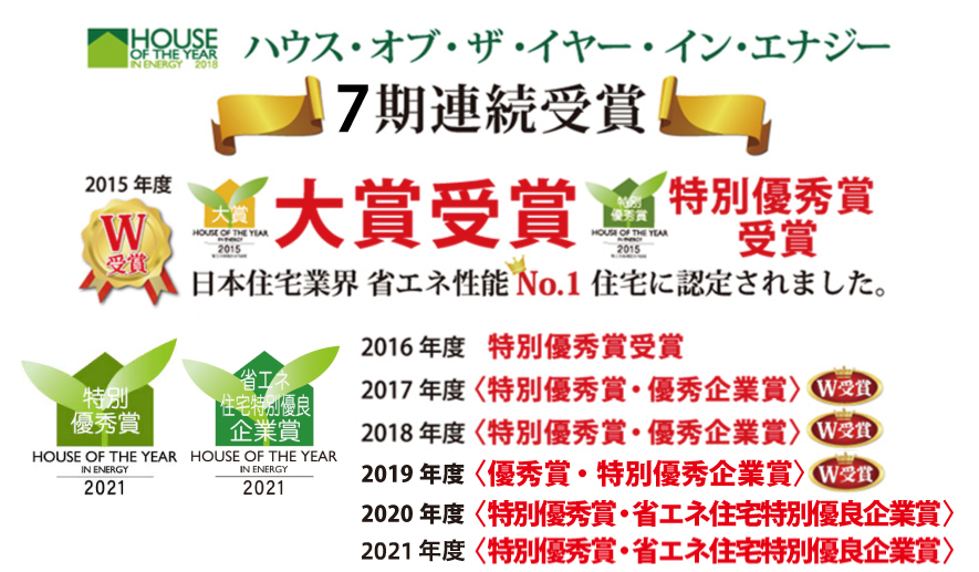 ハウス・オブ・ザ・イヤー・イン・エナジー大賞受賞日本住宅業界 省エネ性能NO.1住宅に認定されました。