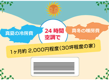 真夏の冷房費・真冬の暖房費 24時間空調で 1ヶ月約2,000円程度（30坪程度の家）