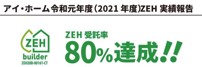 アイ・ホーム令和元年度（2021年度）ZEH実績報告 ZEH受託率 80％達成！！